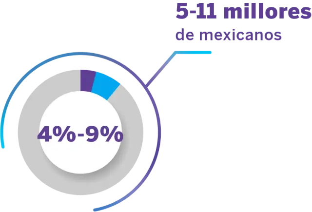 Gráfica de prevalencia de hipotiroidismo en México