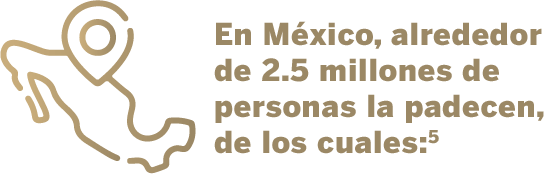 En México, alrededor de 2.5 millones de personas la padecen